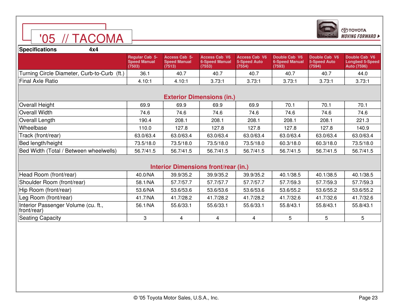 2005 Toyota Tacoma 4x4 Brochure Page 16